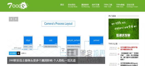 網絡安全與軟件開發 精選網站與論壇推薦